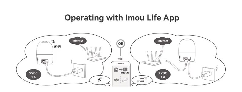 IMOU Ranger 2 Pro 3MP 2K IP Camera